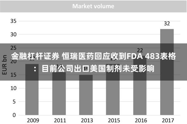 金融杠杆证券 恒瑞医药回应收到FDA 483表格：目前公