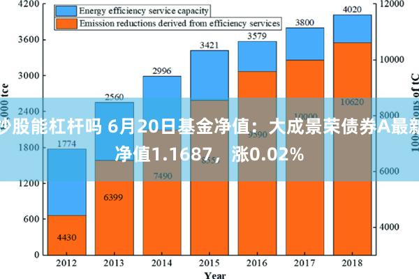 炒股能杠杆吗 6月20日基金净值：大成景荣债券A最新净值1.1687，涨0.02%