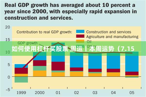 如何使用杠杆买股票 周运丨本周运势（7.15