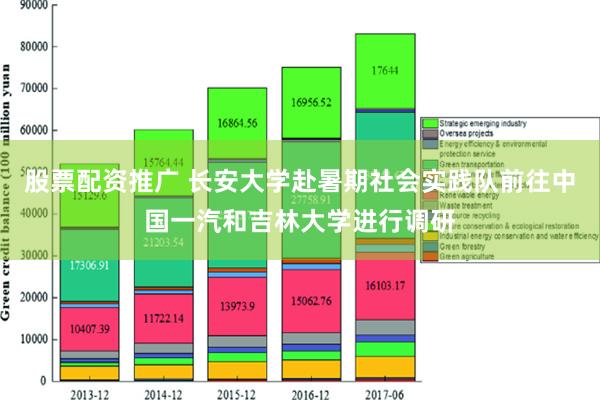 股票配资推广 长安大学赴暑期社会实践队前往中国一汽和吉林大学进行调研