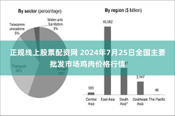 正规线上股票配资网 2024年7月25日全国主要批发市场鸡肉价格行情