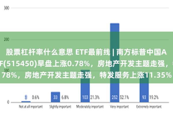 股票杠杆率什么意思 ETF最前线 | 南方标普中国A股大盘红利低波50ETF(515450)早盘上涨0.78%，房地产开发主题走强，特发服务上涨11.35%