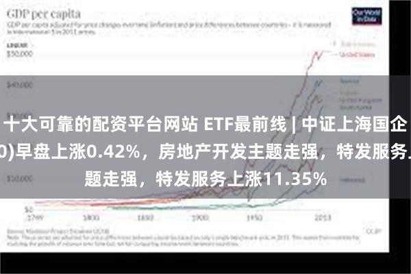 十大可靠的配资平台网站 ETF最前线 | 中证上海国企ETF(510810)早盘上涨0.42%，房地产开发主题走强，特发服务上涨11.35%