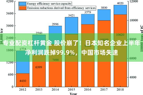 专业配资杠杆黄金 股价崩了！日本知名企业上半年净利润跌掉