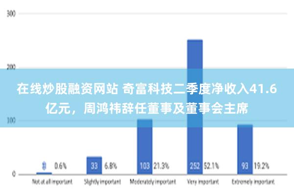 在线炒股融资网站 奇富科技二季度净收入41.6亿元，周鸿