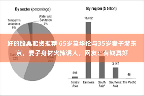 好的股票配资推荐 65岁莫华伦与35岁妻子游东京，妻子身材火辣诱人，网友：有钱真好