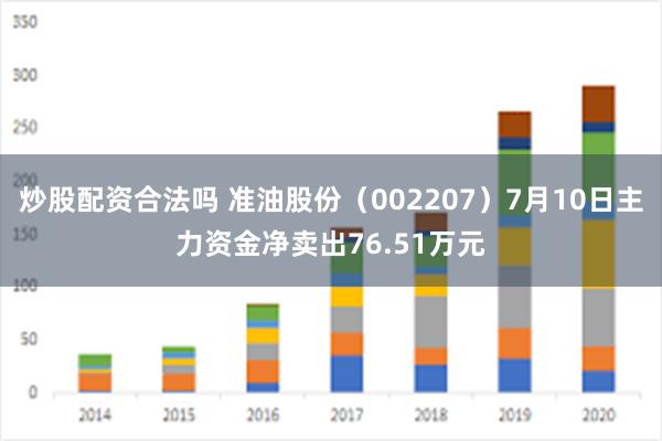 炒股配资合法吗 准油股份（002207）7月10日主力资金净卖出76.51万元