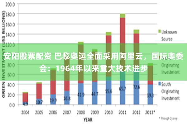 安阳股票配资 巴黎奥运全面采用阿里云，国际奥委会：196