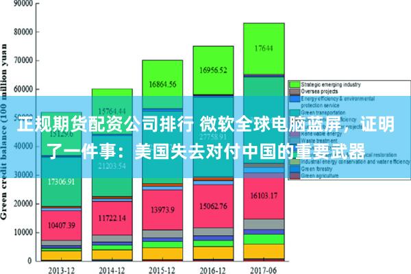 正规期货配资公司排行 微软全球电脑蓝屏，证明了一件事：美国失去对付中国的重要武器