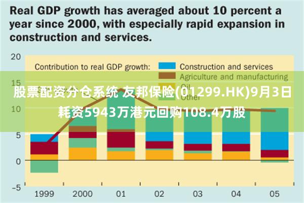 股票配资分仓系统 友邦保险(01299.HK)9月3日耗资5943万港元回购108.4万股