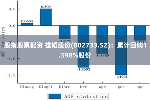 股指股票配资 雄韬股份(002733.SZ)：累计回购1