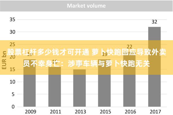 股票杠杆多少钱才可开通 萝卜快跑回应导致外卖员不幸身亡：